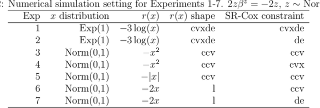 Figure 4 for Active-set algorithms based statistical inference for shape-restricted generalized additive Cox regression models