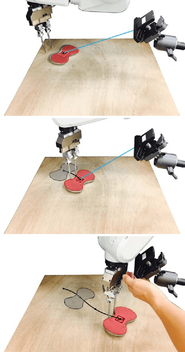 Figure 1 for Realtime State Estimation with Tactile and Visual sensing. Application to Planar Manipulation