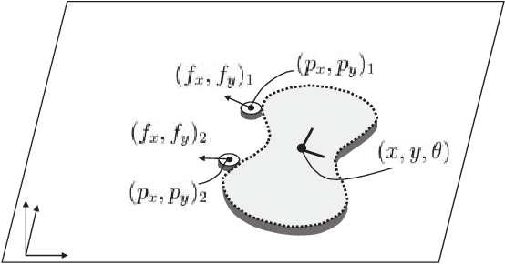 Figure 2 for Realtime State Estimation with Tactile and Visual sensing. Application to Planar Manipulation