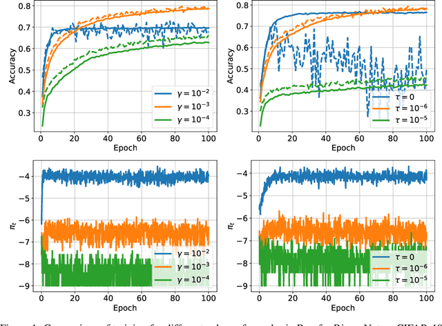 Figure 1 for Latent Weights Do Not Exist: Rethinking Binarized Neural Network Optimization