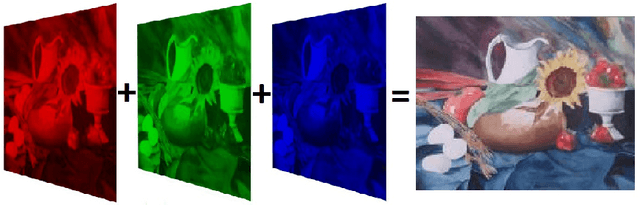 Figure 1 for Locally Linear Embedding Clustering Algorithm for Natural Imagery