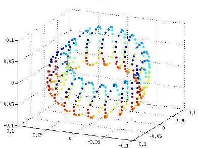 Figure 2 for Locally Linear Embedding Clustering Algorithm for Natural Imagery
