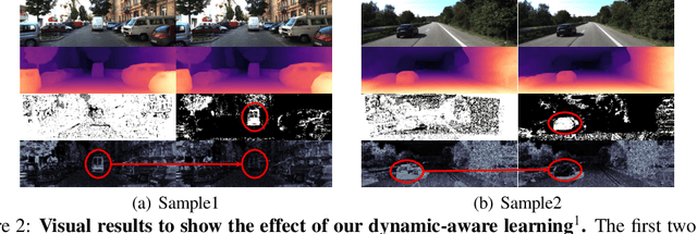 Figure 3 for Attentional Separation-and-Aggregation Network for Self-supervised Depth-Pose Learning in Dynamic Scenes