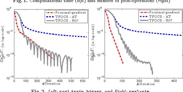 Figure 2 for Composite convex minimization involving self-concordant-like cost functions