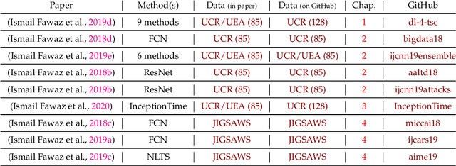 Figure 2 for Deep learning for time series classification