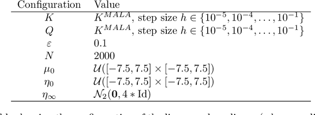 Figure 1 for Long-Time Convergence and Propagation of Chaos for Nonlinear MCMC