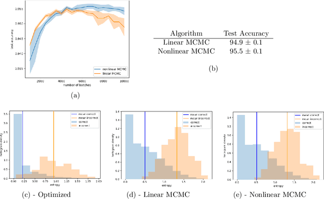 Figure 3 for Long-Time Convergence and Propagation of Chaos for Nonlinear MCMC