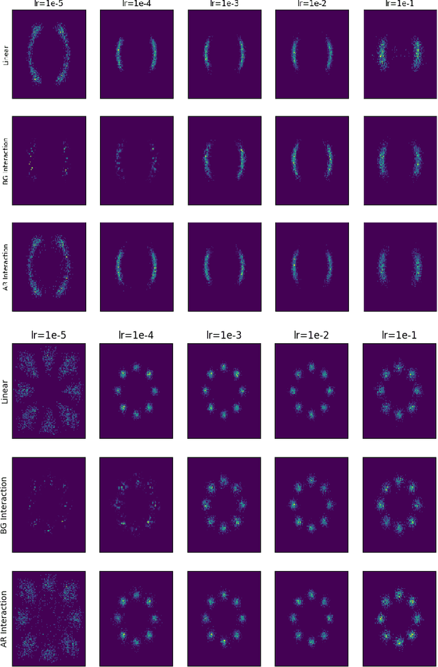 Figure 4 for Long-Time Convergence and Propagation of Chaos for Nonlinear MCMC