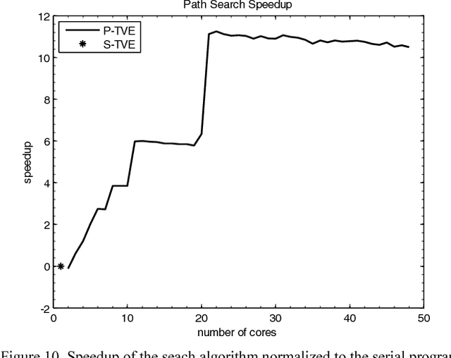 Figure 2 for Parallelization of Path Planning Algorithms for AUVs Concepts, Opportunities, and Program-Technical Implementation