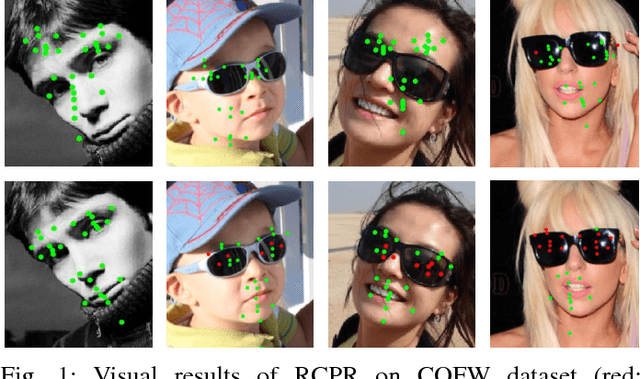 Figure 1 for Robust Facial Landmark Localization Based on Texture and Pose Correlated Initialization