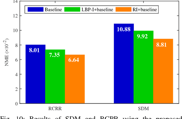 Figure 2 for Robust Facial Landmark Localization Based on Texture and Pose Correlated Initialization