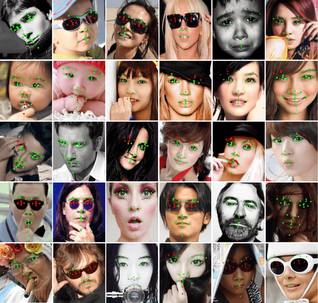 Figure 3 for Robust Facial Landmark Localization Based on Texture and Pose Correlated Initialization