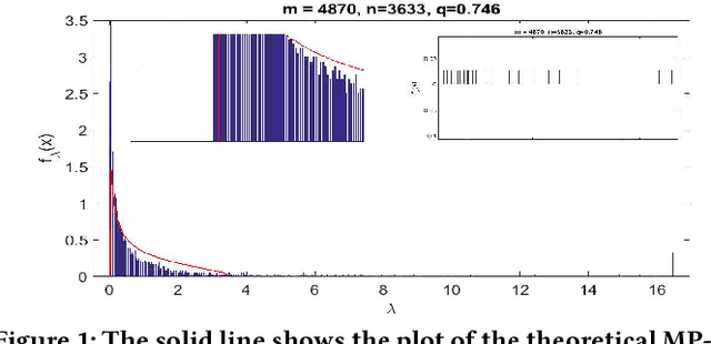 Figure 1 for Matrix Factorization Equals Efficient Co-occurrence Representation