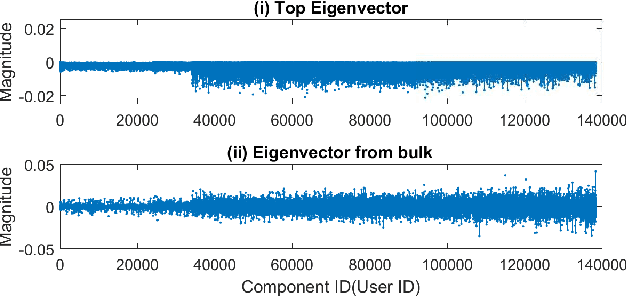 Figure 2 for Matrix Factorization Equals Efficient Co-occurrence Representation