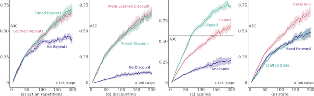 Figure 2 for On Inductive Biases in Deep Reinforcement Learning