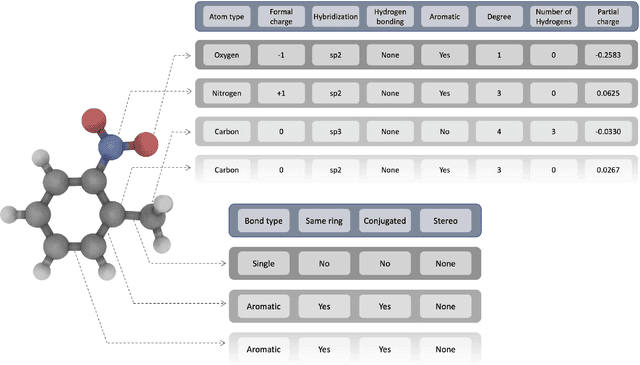 Figure 1 for Accurate Prediction of Free Solvation Energy of Organic Molecules via Graph Attention Network and Message Passing Neural Network from Pairwise Atomistic Interactions