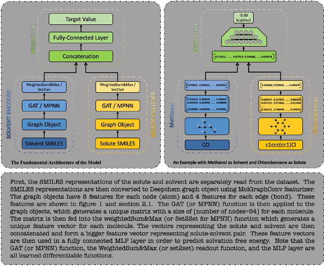 Figure 2 for Accurate Prediction of Free Solvation Energy of Organic Molecules via Graph Attention Network and Message Passing Neural Network from Pairwise Atomistic Interactions