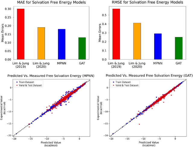 Figure 3 for Accurate Prediction of Free Solvation Energy of Organic Molecules via Graph Attention Network and Message Passing Neural Network from Pairwise Atomistic Interactions