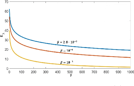 Figure 4 for Light Pollution Reduction in Nighttime Photography