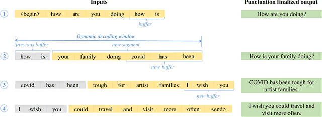 Figure 3 for Streaming Punctuation for Long-form Dictation with Transformers