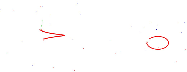 Figure 4 for An observable time series based SLAM algorithm for deforming environment