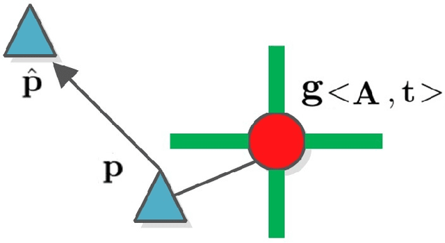 Figure 1 for An observable time series based SLAM algorithm for deforming environment