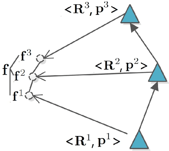 Figure 3 for An observable time series based SLAM algorithm for deforming environment