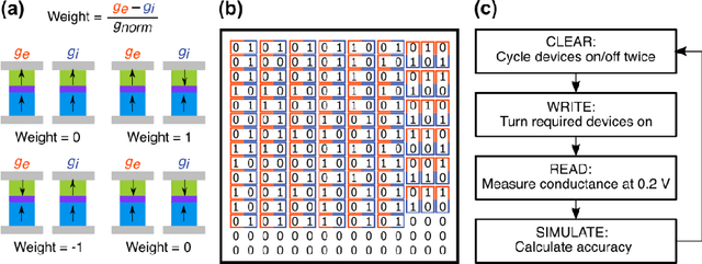 Figure 3 for Implementation of a Binary Neural Network on a Passive Array of Magnetic Tunnel Junctions