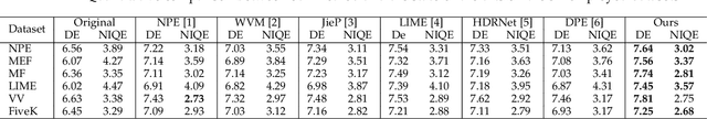 Figure 2 for Enhancing Underexposed Photos using Perceptually Bidirectional Similarity