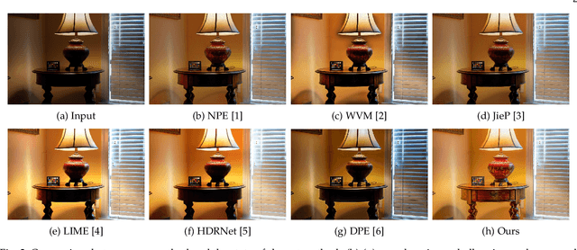 Figure 3 for Enhancing Underexposed Photos using Perceptually Bidirectional Similarity