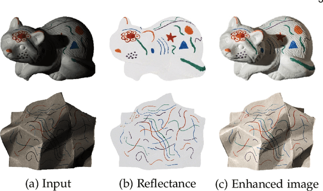 Figure 4 for Enhancing Underexposed Photos using Perceptually Bidirectional Similarity