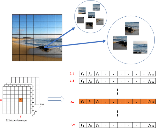 Figure 3 for Image Retrieval using Multi-scale CNN Features Pooling