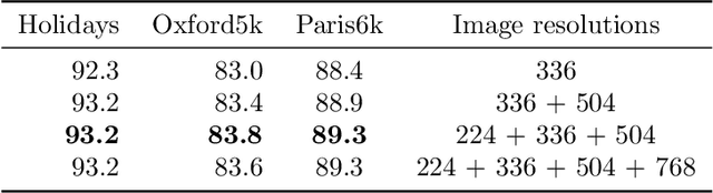Figure 4 for Image Retrieval using Multi-scale CNN Features Pooling