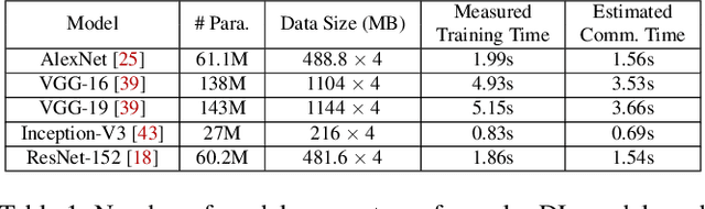 Figure 2 for Stanza: Layer Separation for Distributed Training in Deep Learning