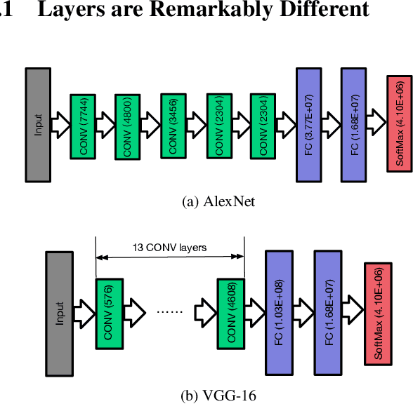 Figure 4 for Stanza: Layer Separation for Distributed Training in Deep Learning