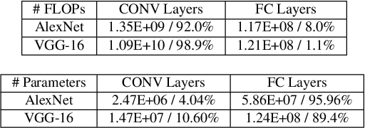 Figure 3 for Stanza: Layer Separation for Distributed Training in Deep Learning