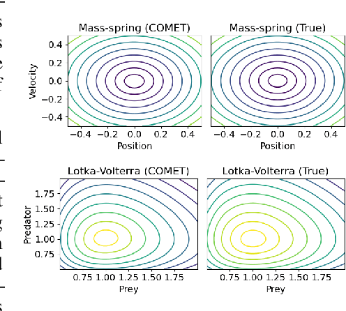Figure 2 for Constants of motion network