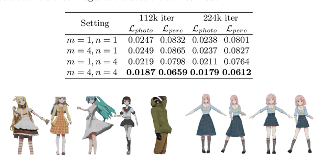Figure 1 for Collaborative Neural Rendering using Anime Character Sheets