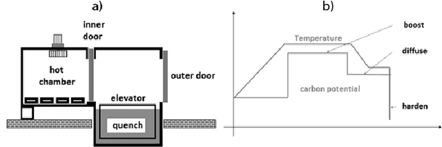 Figure 1 for Detecting Production Phases Based on Sensor Values using 1D-CNNs