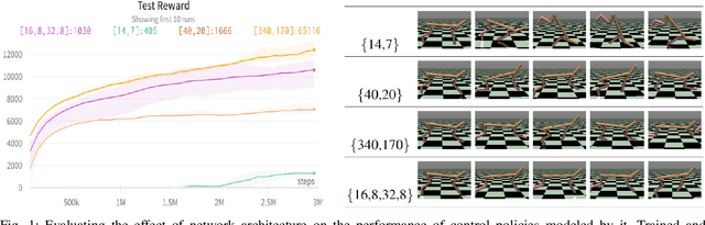 Figure 1 for Efficiently Learning Small Policies for Locomotion and Manipulation