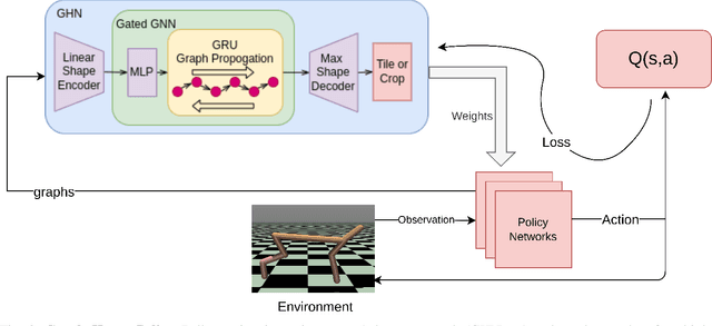 Figure 2 for Efficiently Learning Small Policies for Locomotion and Manipulation