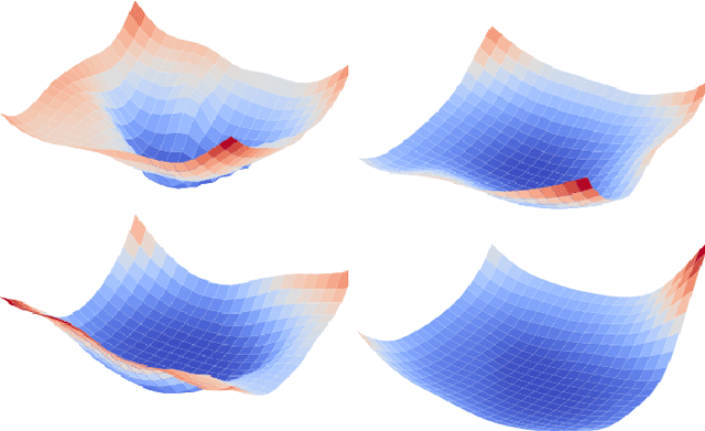 Figure 3 for Adversarial Pixel Restoration as a Pretext Task for Transferable Perturbations