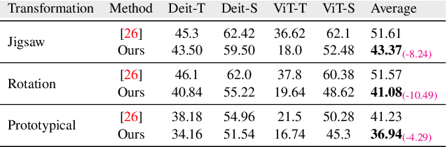 Figure 4 for Adversarial Pixel Restoration as a Pretext Task for Transferable Perturbations