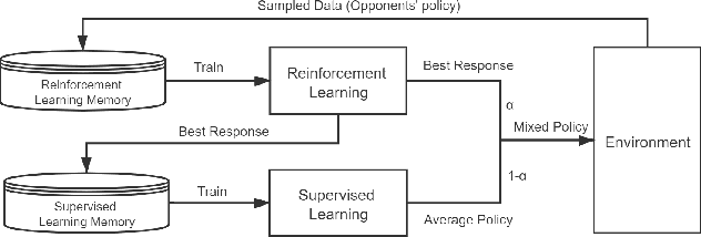 Figure 1 for Optimize Neural Fictitious Self-Play in Regret Minimization Thinking