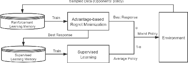 Figure 3 for Optimize Neural Fictitious Self-Play in Regret Minimization Thinking