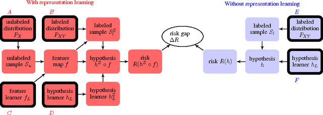 Figure 1 for A Modular Theory of Feature Learning