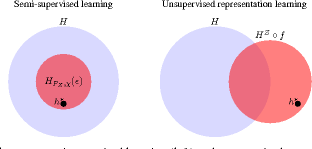 Figure 3 for A Modular Theory of Feature Learning