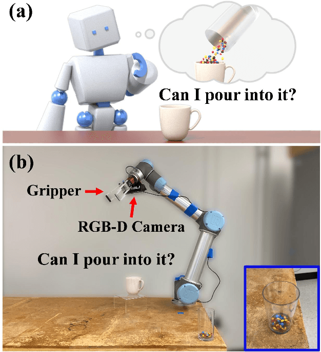 Figure 1 for Can I Pour into It? Robot Imagining Open Containability Affordance of Previously Unseen Objects via Physical Simulations
