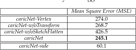 Figure 3 for CaricatureShop: Personalized and Photorealistic Caricature Sketching