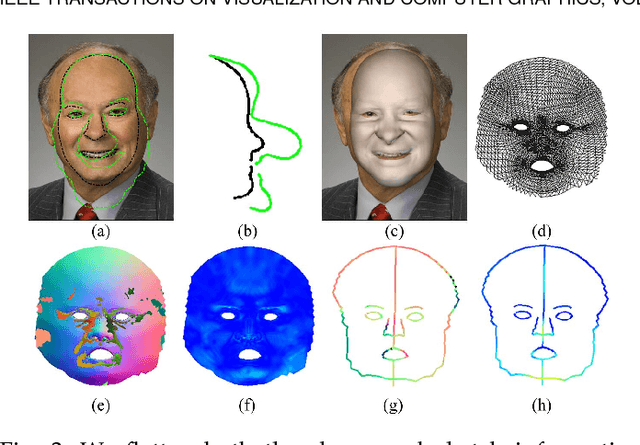 Figure 4 for CaricatureShop: Personalized and Photorealistic Caricature Sketching